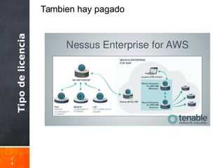 Tipodelicencia
2
4
Tambien hay pagado
 