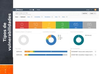 Tiposde
vulnerabilidades
3
1
 