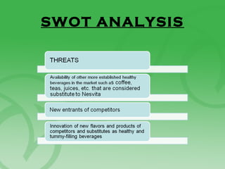 SWOT ANALYSIS
 