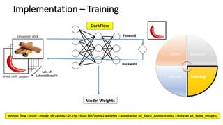WIA 2019 - Unearth the Journey of Implementing Vision Based Deep ...