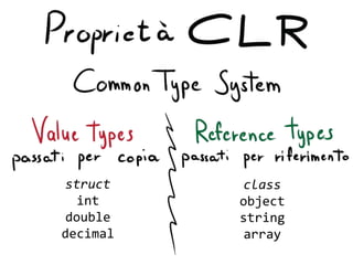 structintdoubledecimalclassobjectstringarray