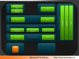 Oшибки времени выполненияSqlQuery query=new SqlQuery("Select * from Customers where DateOfBitrh>‘30’ and custId="+custId);SqlReaderrdr=query.ExecuteReader();