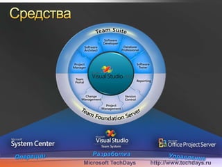 LINQLINQdb db = newLINQdb("Data Source=(local);Initial Catalog=LinqDb");   var q = from c in db.Customers where c.DateOfBitrh.AddYears(35) > DateTime.Noworderbyc.DateOfBirth descending select c; >>Compiler error “DateOfBitrh” variable not declared