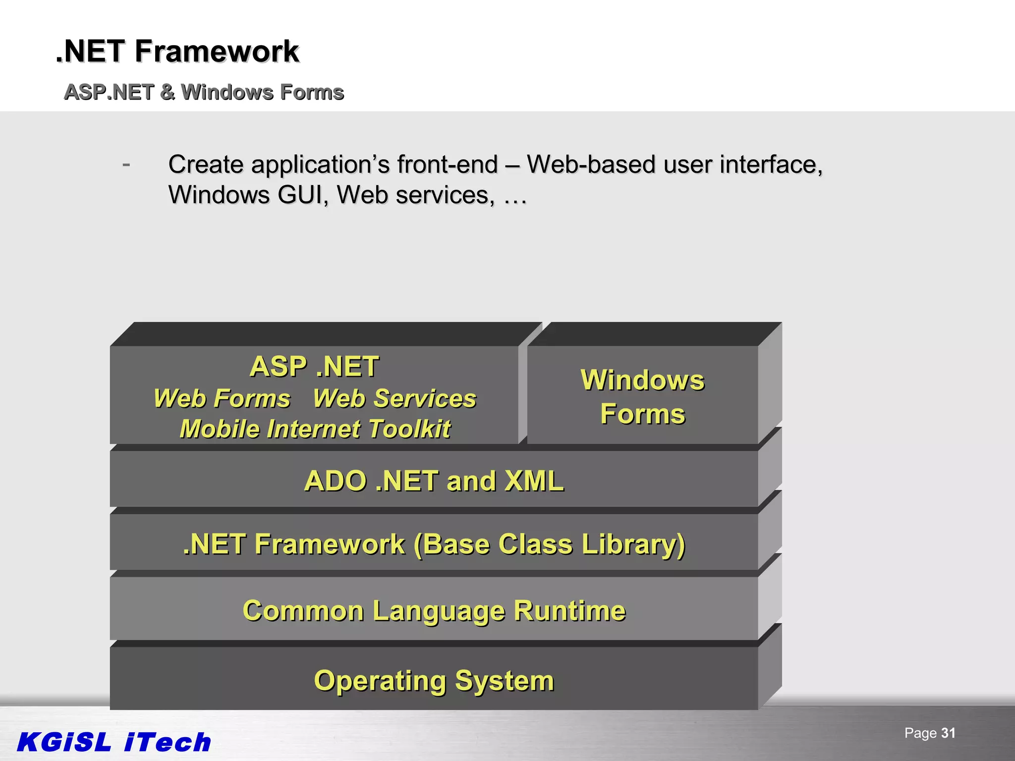 .NET Framework
  ASP.NET & Windows Forms


      -    Create application’s front-end – Web-based user interface,
           Windows GUI, Web services, …




                  ASP .NET                     Windows
          Web Forms Web Services
                                                Forms
           Mobile Internet Toolkit

                       ADO .NET and XML

            .NET Framework (Base Class Library)

                 Common Language Runtime

                       Operating System

KGiSL iTech                                                             Page 31
 