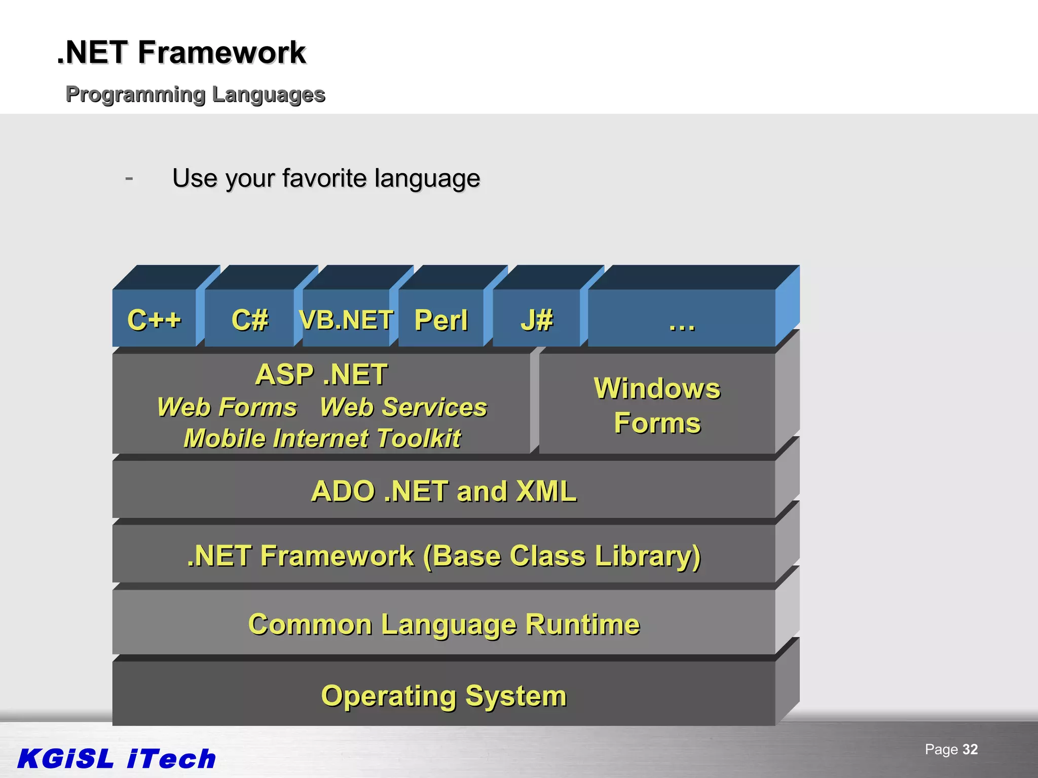 .NET Framework
  Programming Languages


      -    Use your favorite language




      C++      C#    VB.NET Perl        J#       …
                 ASP .NET                    Windows
          Web Forms Web Services
                                              Forms
           Mobile Internet Toolkit

                      ADO .NET and XML

            .NET Framework (Base Class Library)

                 Common Language Runtime

                       Operating System

KGiSL iTech                                            Page 32
 