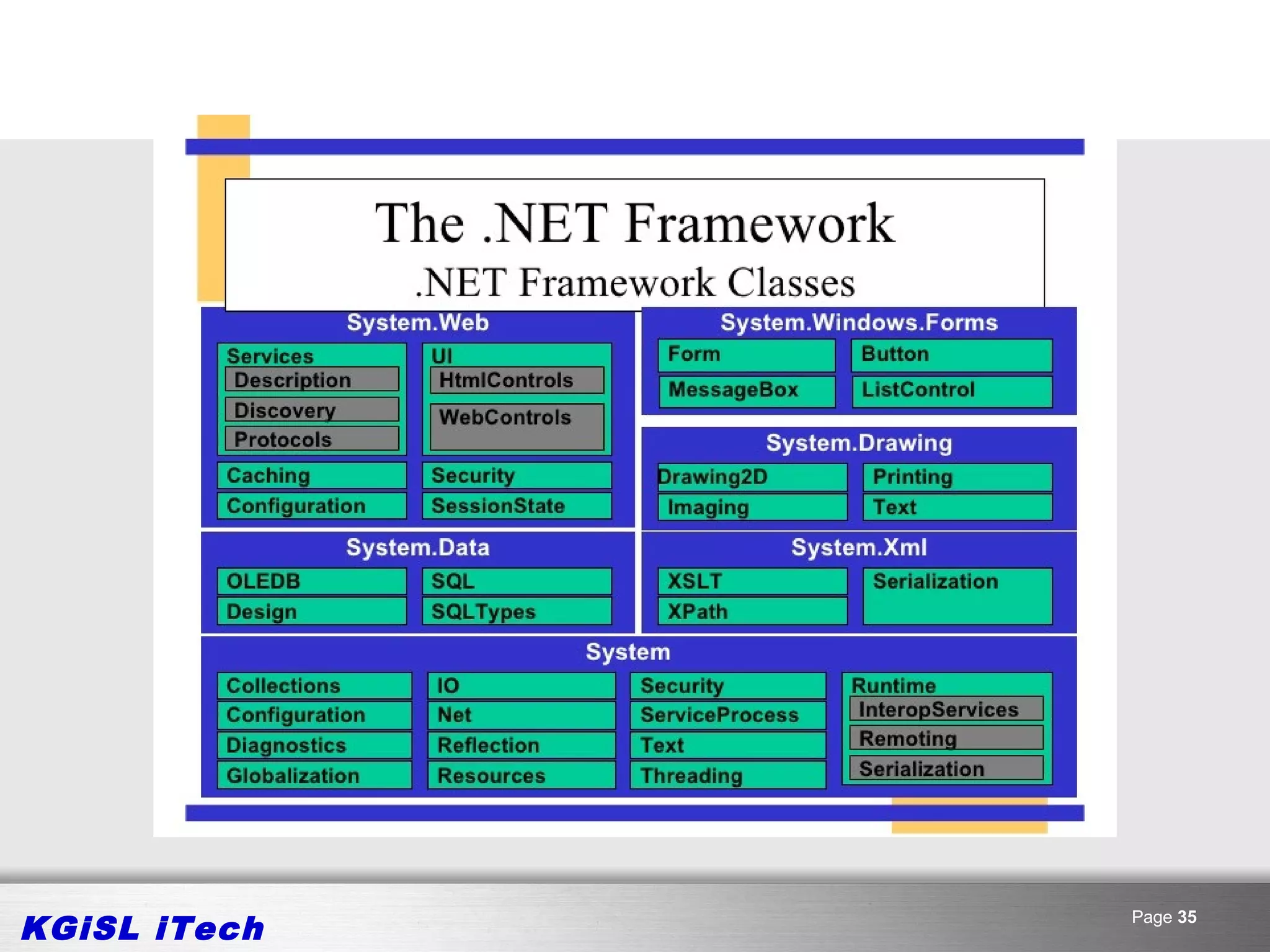KGiSL iTech   Page 35
 