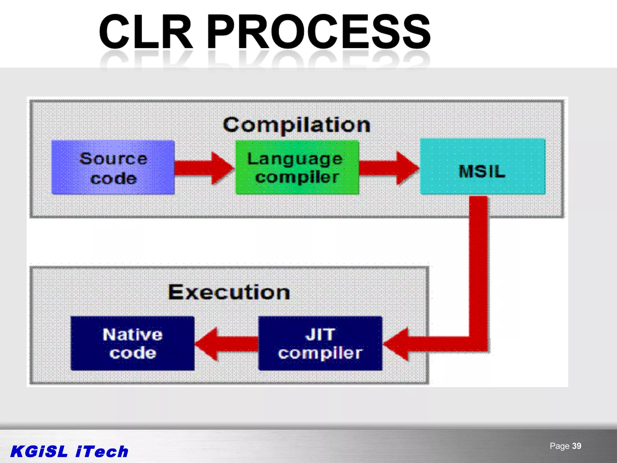 KGiSL iTech   Page 39
 