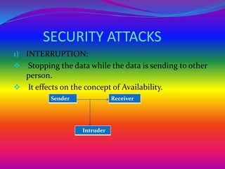 SECURITY ATTACKS
1) INTERRUPTION:
 Stopping the data while the data is sending to other
  person.
 It effects on the concept of Availability.
          Sender              Receiver




                   Intruder
 