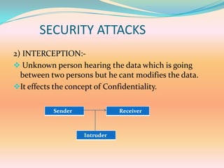 SECURITY ATTACKS
2) INTERCEPTION:-
 Unknown person hearing the data which is going
  between two persons but he cant modifies the data.
It effects the concept of Confidentiality.


           Sender              Receiver



                    Intruder
 