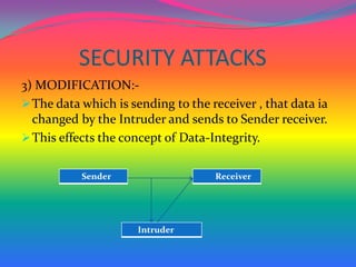 SECURITY ATTACKS
3) MODIFICATION:-
 The data which is sending to the receiver , that data ia
  changed by the Intruder and sends to Sender receiver.
 This effects the concept of Data-Integrity.


           Sender                   Receiver




                      Intruder
 