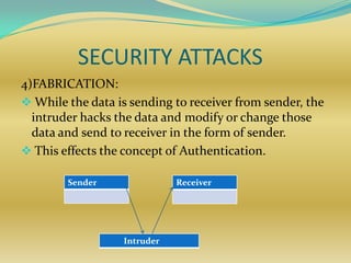 SECURITY ATTACKS
4)FABRICATION:
 While the data is sending to receiver from sender, the
  intruder hacks the data and modify or change those
  data and send to receiver in the form of sender.
 This effects the concept of Authentication.

        Sender               Receiver




                  Intruder
 