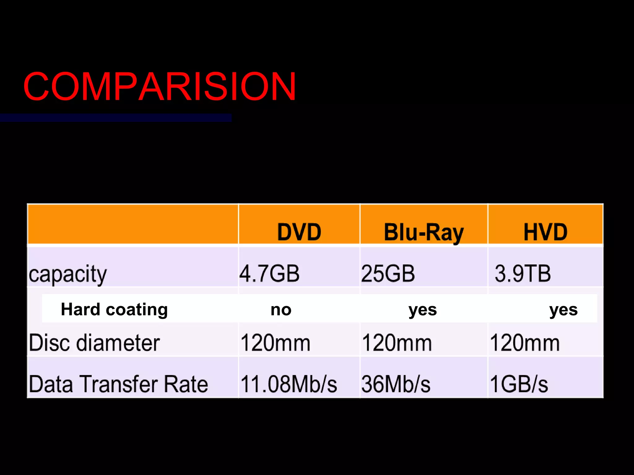 COMPARISIONCOMPARISION
Hard coating no yes yes
 