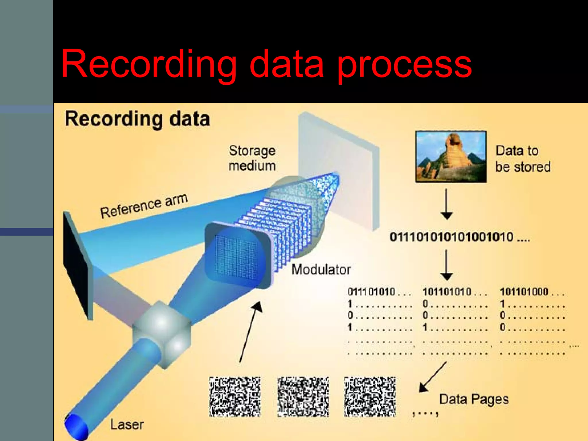Recording data processRecording data process
 