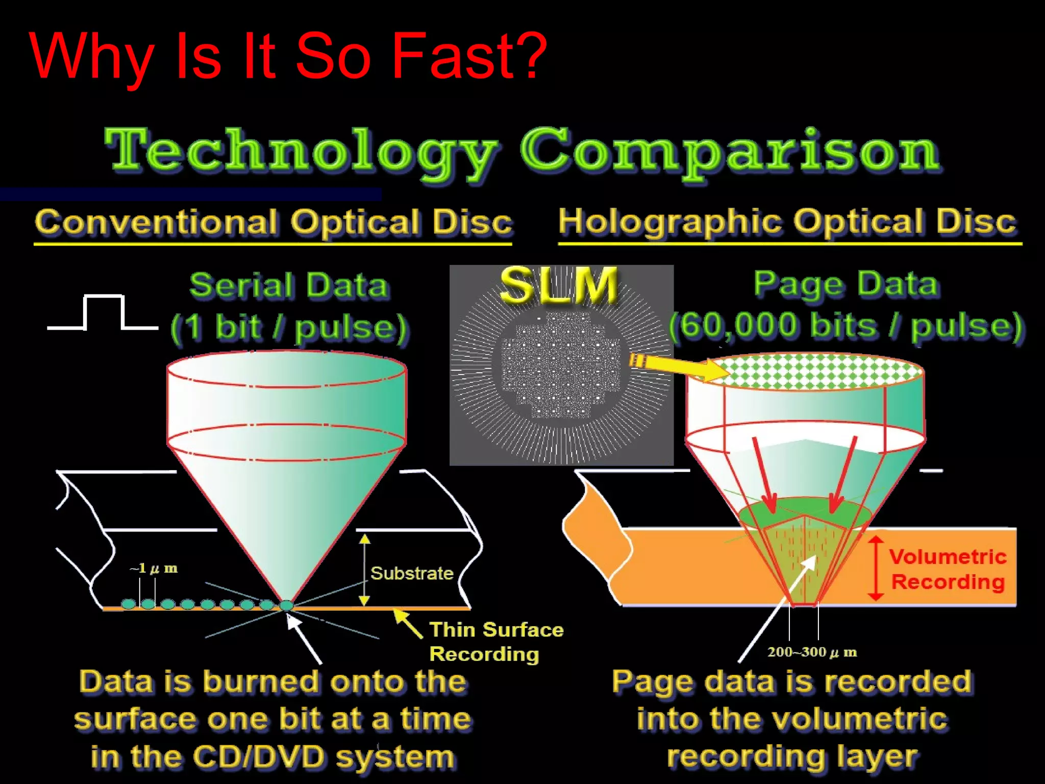 Why Is It So Fast?Why Is It So Fast?
 
