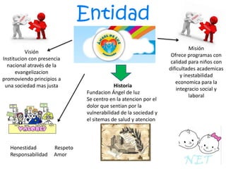 Entidad
Visión
Institucion con presencia
nacional através de la
evangelizacion
promoviendo principios a
una sociedad mas justa

Honestidad
Responsabilidad

Respeto
Amor

Historia
Fundacion Ángel de luz
Se centro en la atencion por el
dolor que sentian por la
vulnerabilidad de la sociedad y
el sitemas de salud y atencion

Misión
Ofrece programas con
calidad para niños con
dificultades academicas
y inestabilidad
economica para la
integracio social y
laboral

 