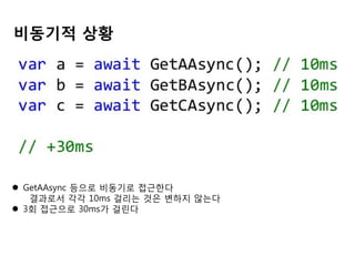 비동기적 상황

 GetAAsync 등으로 비동기로 접근한다
결과로서 각각 10ms 걸리는 것은 변하지 않는다
 3회 접근으로 30ms가 걸린다

 