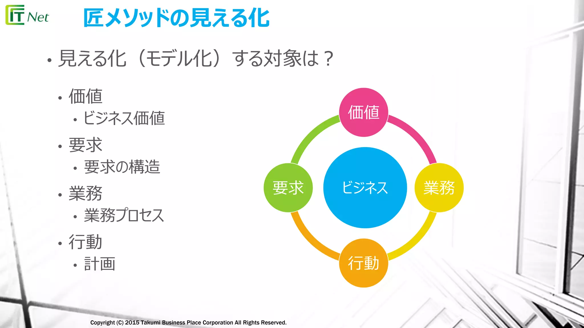 Copyright (C) 2015 Takumi Business Place Corporation All Rights Reserved.
匠メソッドの見える化
• 価値
• ビジネス価値
• 要求
• 要求の構造
• 業務
• 業務プロセス
• 行動
• 計画
ビジネス
価値
業務
行動
要求
• 見える化（モデル化）する対象は？
 
