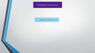 TLSTransport Layer Security
Presentation Layer protocol
 