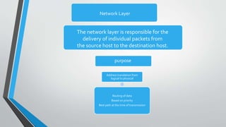 Network Layer
purpose
The network layer is responsible for the
delivery of individual packets from
the source host to the destination host.
Address translation from
logical to physical
Routing of data
Based on priority
Best path at the time of transmission
 
