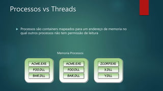Processos vs Threads
 Processos são containers mapeados para um endereço de memoria no
qual outros processos não tem permissão de leitura
Memoria Processos
 