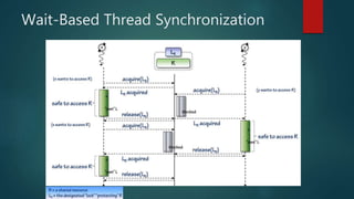 Wait-Based Thread Synchronization
 