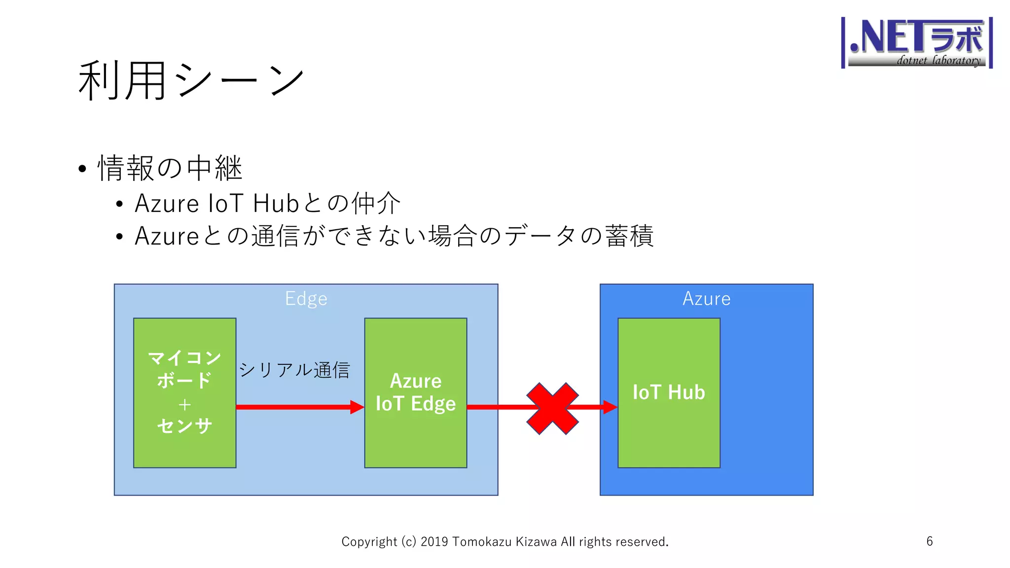 Edge
利用シーン
• 情報の中継
• Azure IoT Hubとの仲介
• Azureとの通信ができない場合のデータの蓄積
Copyright (c) 2019 Tomokazu Kizawa All rights reserved. 6
マイコン
ボード
+
センサ
シリアル通信
Azure
IoT Hub
Azure
IoT Edge
 
