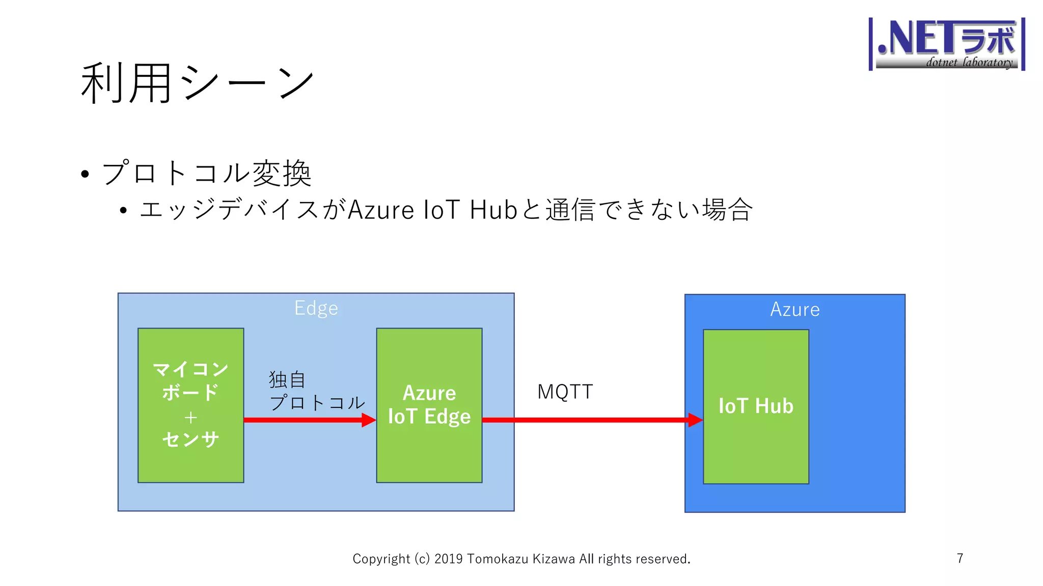 利用シーン
• プロトコル変換
• エッジデバイスがAzure IoT Hubと通信できない場合
Copyright (c) 2019 Tomokazu Kizawa All rights reserved. 7
Edge
マイコン
ボード
+
センサ
MQTT
Azure
IoT Hub
Azure
IoT Edge
独自
プロトコル
 