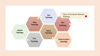 Net.Topology PPT.pptx