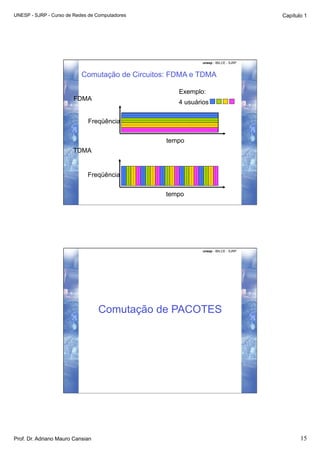 UNESP - SJRP - Curso de Redes de Computadores                                       Capítulo 1




                                                            unesp - IBILCE - SJRP



                           Comutação de Circuitos: FDMA e TDMA

                                                    Exemplo:
                       FDMA
                                                    4 usuários

                             Freqüência

                                                tempo
                       TDMA


                             Freqüência

                                                tempo




                                                            unesp - IBILCE - SJRP




                                  Comutação de PACOTES




Prof. Dr. Adriano Mauro Cansian                                                            15
 