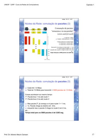 UNESP - SJRP - Curso de Redes de Computadores                                                        Capítulo 1




                                                                             unesp - IBILCE - SJRP



                           Núcleo da Rede: comutação de pacotes (3)
                                                                   Comutação de pacotes:
                                                               “armazena e re-encaminha”
                                                                      (store-and-forward)




                                                                             unesp - IBILCE - SJRP



                           Núcleo da Rede: comutação de pacotes (3)

                             Cada link 1,5 Mbps
                             Total de 7,5 Mbits para transmitir = 5000 pacotes de 1,5 Kbits


                           Coisas acontecem ao mesmo tempo:
                           1º. Pacote leva 1 ms até router 1
                           1º. Pacote leva 2 ms até router 2

                             Mas pacote 2º. já começa a vir para router 1 = 1 ms.
                             1o. Pacote chega ao destino em 3ms.
                             enquanto isso o pacote 2 chega no router 2 em 2 ms.
                           etc…
                           Tempo total para os 5000 pacotes é de 5,002 seg.




Prof. Dr. Adriano Mauro Cansian                                                                             17
 