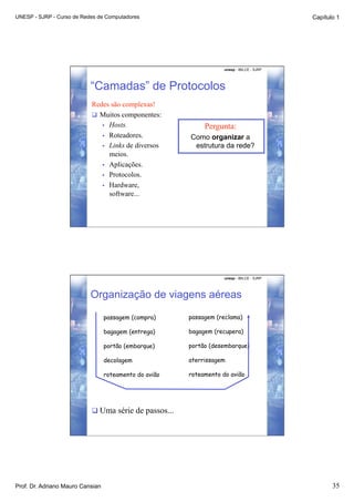 UNESP - SJRP - Curso de Redes de Computadores                                               Capítulo 1




                                                                    unesp - IBILCE - SJRP




                           “Camadas” de Protocolos
                           Redes são complexas!
                             Muitos componentes:
                              •  Hosts.                      Pergunta:
                              •  Roteadores.            Como organizar a
                              •  Links de diversos       estrutura da rede?
                                 meios.
                              •  Aplicações.
                              •  Protocolos.
                              •  Hardware,
                                 software...




                                                                    unesp - IBILCE - SJRP




                           Organização de viagens aéreas

                                  passagem (compra)     passagem (reclama)

                                  bagagem (entrega)     bagagem (recupera)

                                  portão (embarque)     portão (desembarque)

                                  decolagem             aterrissagem

                                  roteamento do avião   roteamento do avião




                            Uma série de passos...




Prof. Dr. Adriano Mauro Cansian                                                                    35
 