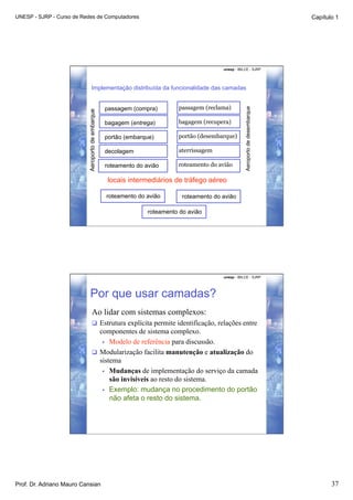 UNESP - SJRP - Curso de Redes de Computadores                                                                                    Capítulo 1




                                                                                           unesp - IBILCE - SJRP




                                  Implementação distribuída da funcionalidade das camadas


                                                  passagem (compra)        passagem (reclama)




                                                                                                      Aeroporto de desembarque
                          Aeroporto de embarque




                                                  bagagem (entrega)        bagagem (recupera)

                                                  portão (embarque)        portão (desembarque)

                                                  decolagem                aterrissagem

                                                  roteamento do avião      roteamento do avião

                                                   locais intermediários de tráfego aéreo

                                                  roteamento do avião        roteamento do avião

                                                                 roteamento do avião




                                                                                           unesp - IBILCE - SJRP




                              Por que usar camadas?
                                   Ao lidar com sistemas complexos:
                                     Estrutura explícita permite identificação, relações entre
                                      componentes de sistema complexo.
                                       •  Modelo de referência para discussão.
                                     Modularização facilita manutenção e atualização do
                                      sistema
                                       •  Mudanças de implementação do serviço da camada
                                          são invisíveis ao resto do sistema.
                                       •  Exemplo: mudança no procedimento do portão
                                          não afeta o resto do sistema.




Prof. Dr. Adriano Mauro Cansian                                                                                                         37
 