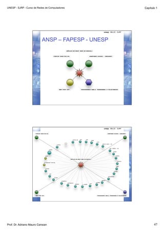 UNESP - SJRP - Curso de Redes de Computadores                           Capítulo 1




                                                unesp - IBILCE - SJRP




                           ANSP – FAPESP - UNESP




                                                unesp - IBILCE - SJRP




Prof. Dr. Adriano Mauro Cansian                                                47
 