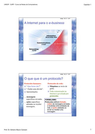 UNESP - SJRP - Curso de Redes de Computadores                                                Capítulo 1




                                                                     unesp - IBILCE - SJRP




                           A Internet para o e-business




                                                                     unesp - IBILCE - SJRP




                           O que que é um protocolo?
                           Protocolos humanos:       Protocolos de rede:
                             “-Que horas são?”        Máquinas ao invés de
                             “-Tenho uma dúvida”.      gente.
                             Apresentações.           Toda comunicação na
                                                        Internet é governada por
                           … mensagens                  protocolos.
                             específicas enviadas.
                           … ações específicas
                             adotadas ao receber
                             mensagens.




Prof. Dr. Adriano Mauro Cansian                                                                      7
 