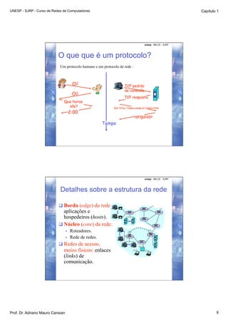 UNESP - SJRP - Curso de Redes de Computadores                                                             Capítulo 1




                                                                                  unesp - IBILCE - SJRP




                           O que que é um protocolo?
                            Um protocolo humano e um protocolo de rede :



                                        Oi!                        TCP pedido
                                                                   de conexão.
                                        Oi!
                                                                   TCP resposta.
                              Que horas
                                são?                        Get http://www.unesp.br/index.htm
                                       2:00
                                                                           <arquivo>
                                                        Tempo




                                                                                  unesp - IBILCE - SJRP




                            Detalhes sobre a estrutura da rede

                            Borda (edge) da rede:
                             aplicações e
                             hospedeiros (hosts).
                            Núcleo (core) da rede:
                                  •    Roteadores.
                                  •    Rede de redes.
                            Redes de acesso,
                              meios físicos: enlaces
                              (links) de
                              comunicação.




Prof. Dr. Adriano Mauro Cansian                                                                                   8
 