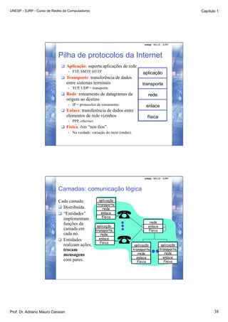 UNESP - SJRP - Curso de Redes de Computadores                                                             Capítulo 1




                                                                                 unesp - IBILCE - SJRP




                           Pilha de protocolos da Internet
                              Aplicação: suporta aplicações de rede
                                •  FTP, SMTP, HTTP.
                                                                                aplicação
                              Transporte: transferência de dados
                                  entre sistemas terminais                      transporte
                                  •    TCP, UDP = transporte.
                              Rede: roteamento de datagramas da                    rede
                                  origem ao destino
                                  •    IP = protocolos de roteamento              enlace
                              Enlace: transferência de dados entre
                                  elementos de rede vizinhos                       física
                                  •    PPP, ethernet.
                              Física: bits “nos fios”.
                                •  Na verdade: variação do meio (ondas).




                                                                                 unesp - IBILCE - SJRP




                           Camadas: comunicação lógica
                           Cada camada:                   aplicação
                                                         transporte
                             Distribuída.                  rede
                             “Entidades”                  enlace
                                                            física
                              implementam
                              funções da                                             rede
                                                         aplicação                  enlace
                              camada em                 transporte                  física
                              cada nó.                     rede
                             Entidades                   enlace
                                                           física
                              realizam ações,                               aplicação         aplicação
                              trocam                                       transporte        transporte
                              mensagens                                       rede              rede
                                                                             enlace            enlace
                              com pares.                                      física            física




Prof. Dr. Adriano Mauro Cansian                                                                                  38
 