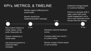 KPI’s, METRICS, & TIMELINE
Hire content creators to
create videos, social
posts, blog posts, etc.
Organic marketing on
social media
Use keyword research to
implement SEO
campaign
Monitor organic trafficking from
social media
Monitor results from
implementing SEO campaign
1
mo.
2 mo.
4 mo.
6 mo.
Distribute customer feedback
survey
Compare sales from month 1
to current month.
Monitor number of items saved
to cart & wishlist
Implement changes based
on customer feedback
If there is a dramatic shift in
sales, paired with social
media engagement, and a
rise in new customers,move
forward with this strategy
 
