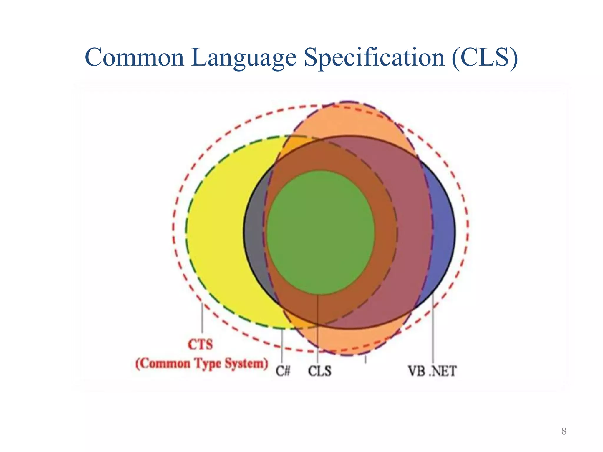 Common Language Specification (CLS)
8
 