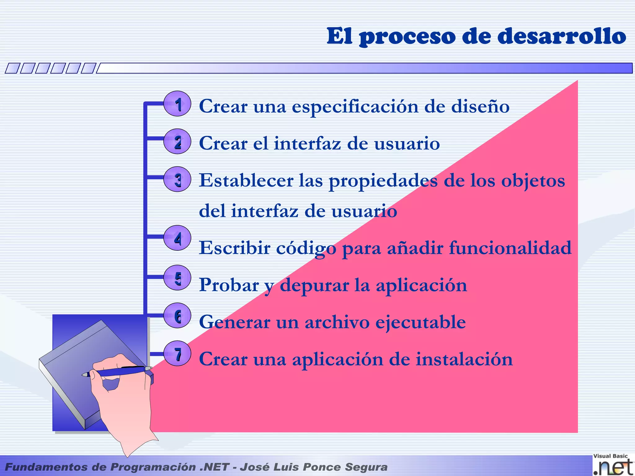 El proceso de desarrollo

1 Crear una especificación de diseño

2 Crear el interfaz de usuario

3 Establecer las propiedades de los objetos
  del interfaz de usuario
4
  Escribir código para añadir funcionalidad
5 Probar y depurar la aplicación

6 Generar un archivo ejecutable

7 Crear una aplicación de instalación
 