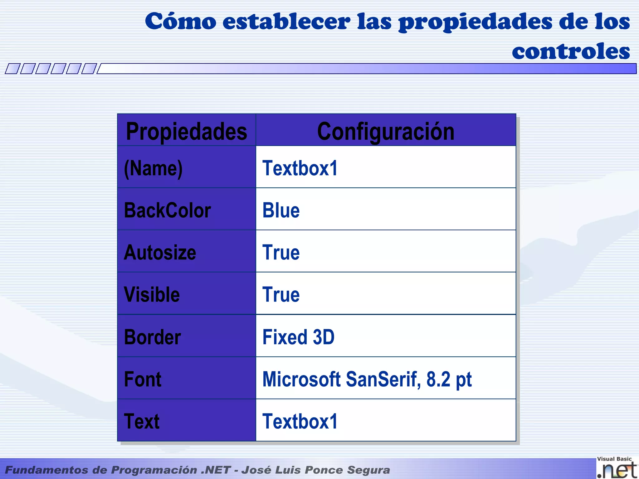 Cómo establecer las propiedades de los
                              controles


Propiedades          Configuración
(Name)        Textbox1
BackColor     Blue
Autosize      True
Visible       True

Border        Fixed 3D
Font          Microsoft SanSerif, 8.2 pt
Text          Textbox1
 