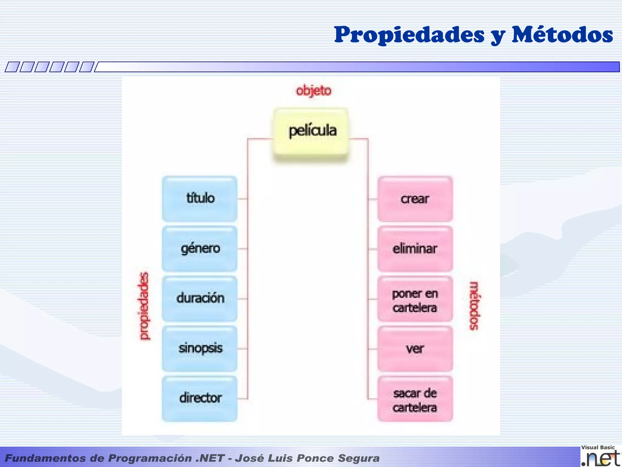 Propiedades y Métodos
 