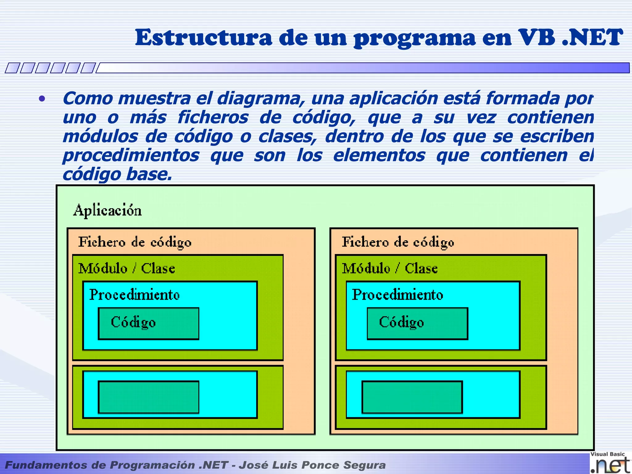 Estructura de un programa en VB .NET

• Como muestra el diagrama, una aplicación está formada por
  uno o más ficheros de código, que a su vez contienen
  módulos de código o clases, dentro de los que se escriben
  procedimientos que son los elementos que contienen el
  código base.




                        Desde la Caja de
                         Herramientas
                          agregamos
                         controles a un
                           formulario
 