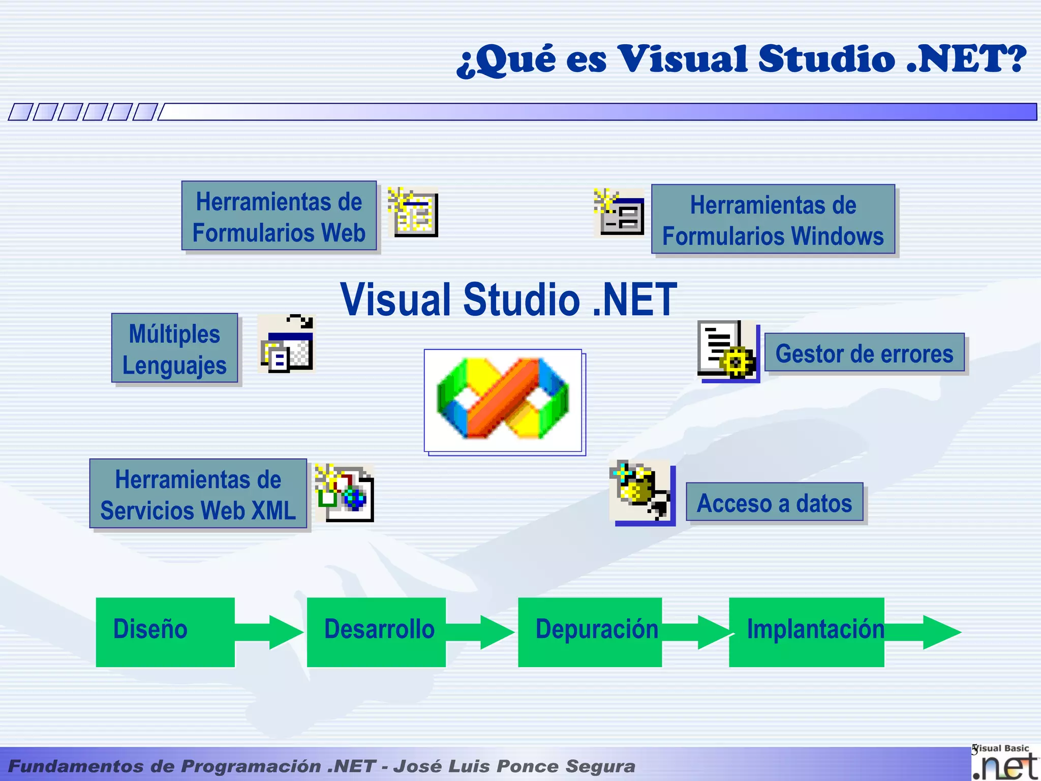 ¿Qué es Visual Studio .NET?


          Herramientas de                           Herramientas de
          Formularios Web                         Formularios Windows

                      Visual Studio .NET
  Múltiples
 Lenguajes                                                 Gestor de errores



 Herramientas de
Servicios Web XML                                   Acceso a datos



 Diseño              Desarrollo      Depuración          Implantación



                                                                               5
 