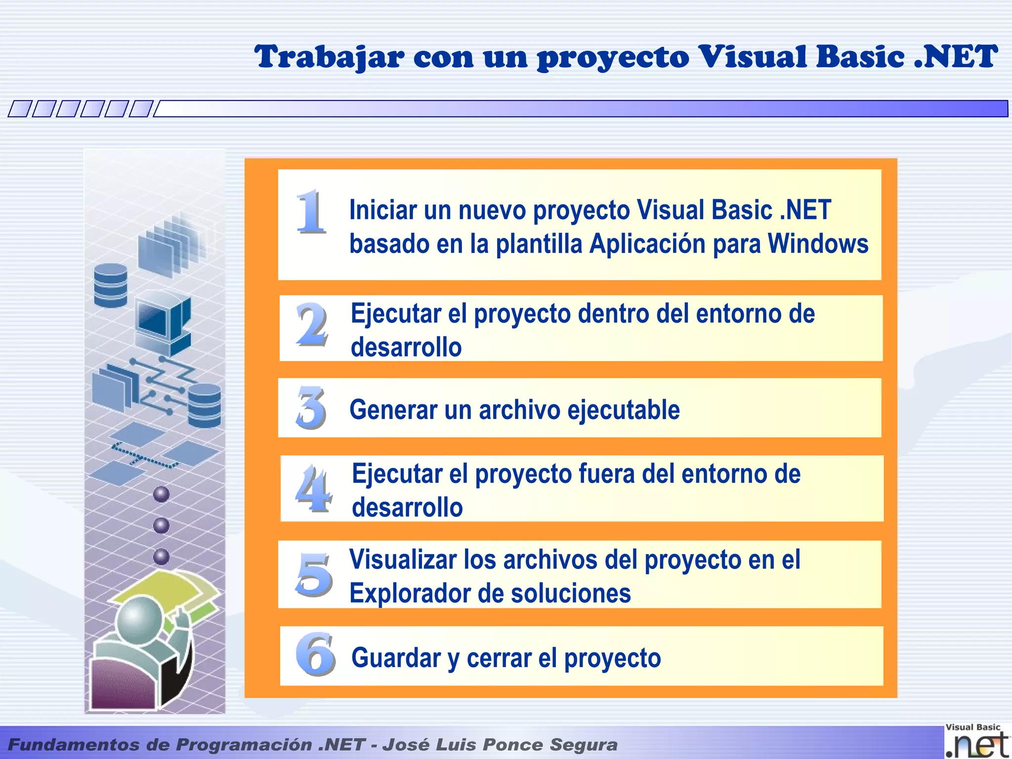 Trabajar con un proyecto Visual Basic .NET



     Iniciar un nuevo proyecto Visual Basic .NET
     basado en la plantilla Aplicación para Windows

     Ejecutar el proyecto dentro del entorno de
     desarrollo

     Generar un archivo ejecutable

     Ejecutar el proyecto fuera del entorno de
     desarrollo
     Visualizar los archivos del proyecto en el
     Explorador de soluciones

     Guardar y cerrar el proyecto
 
