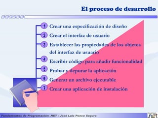 El proceso de desarrollo

1 Crear una especificación de diseño

2 Crear el interfaz de usuario

3 Establecer las propiedades de los objetos
  del interfaz de usuario
4
  Escribir código para añadir funcionalidad
5 Probar y depurar la aplicación

6 Generar un archivo ejecutable

7 Crear una aplicación de instalación
 