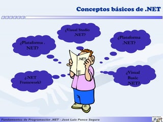Conceptos básicos de .NET


                ¿Visual Studio
                     .NET?
                                  ¿Plataforma
¿Plataforma .                       .NET?
   NET?

                       .NET



                                      ¿Visual
  ¿.NET                                Basic
Framework?                            .NET?
 