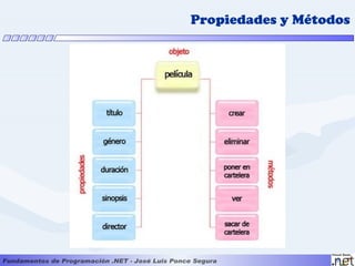 Propiedades y Métodos
 