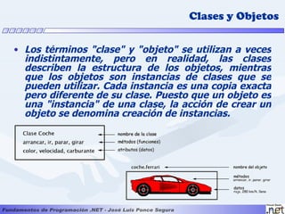 Clases y Objetos

• Los términos "clase" y "objeto" se utilizan a veces
  indistintamente, pero en realidad, las clases
  describen la estructura de los objetos, mientras
  que los objetos son instancias de clases que se
  pueden utilizar. Cada instancia es una copia exacta
  pero diferente de su clase. Puesto que un objeto es
  una "instancia" de una clase, la acción de crear un
  objeto se denomina creación de instancias.
 