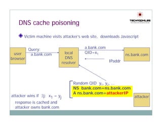 DNS cache poisoning
       Victim machine visits attacker’s web site, downloads Javascript


          Query:                          a.bank.com
  user     a.bank.com
           a bank com            local    Q
                                          QID=x1
                                                                ns.bank.com
                                                                ns bank com
browser                          DNS
                               resolver                IPaddr




                                     Random QID y1, y2, …
                                     NS bank.com=ns.bank.com
                                     A ns.bank.com=attackerIP
attacker wins if ∃j: x1 = yj                                        attacker
  response is cached and
  attacker owns bank.com
 