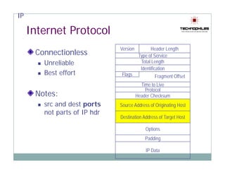 IP

     Internet Protocol
                              Version           Header Length
      Connectionless                     Type of S i
                                         T       f Service
        Unreliable                         Total Length
                                           Identification
        Best effort            Flags             Fragment Offset
                                          Time to Live
                                            Protocol
      Notes:                            Header Checksum
        src and dest ports    Source Address of Originating Host
        not parts of IP hdr
                                                        g
                              Destination Address of Target Host

                                            Options
                                            Padding

                                            IP Data
 